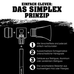 HALDER SIMPLEX Axtblatt mit Keilstegen für Spaltaxt inkl. Kunststoffhülse