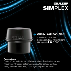 HALDER SIMPLEX Plusbox Standfuß Ø 60 mm Superplastik / Gummi + Cuttermesser