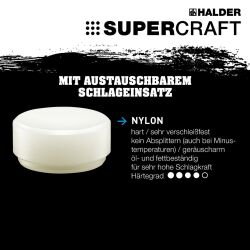 HALDER SUPERCRAFT Plusbox Sanierung Schonhammer Ø 50 mm + RENNSTEIG Maurermeißel 250 mm